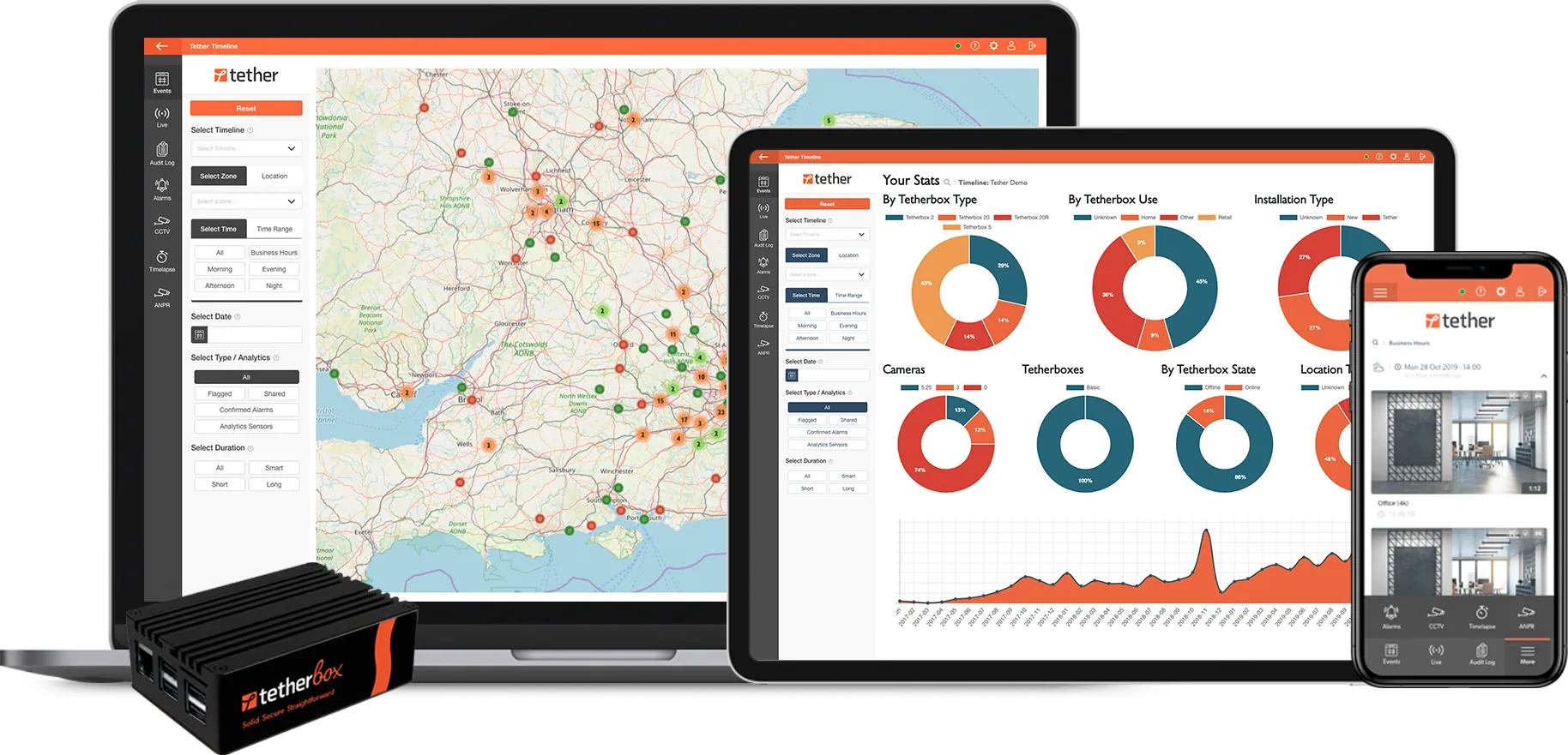 The TetherX platform shown on a laptop, tablet and mobile