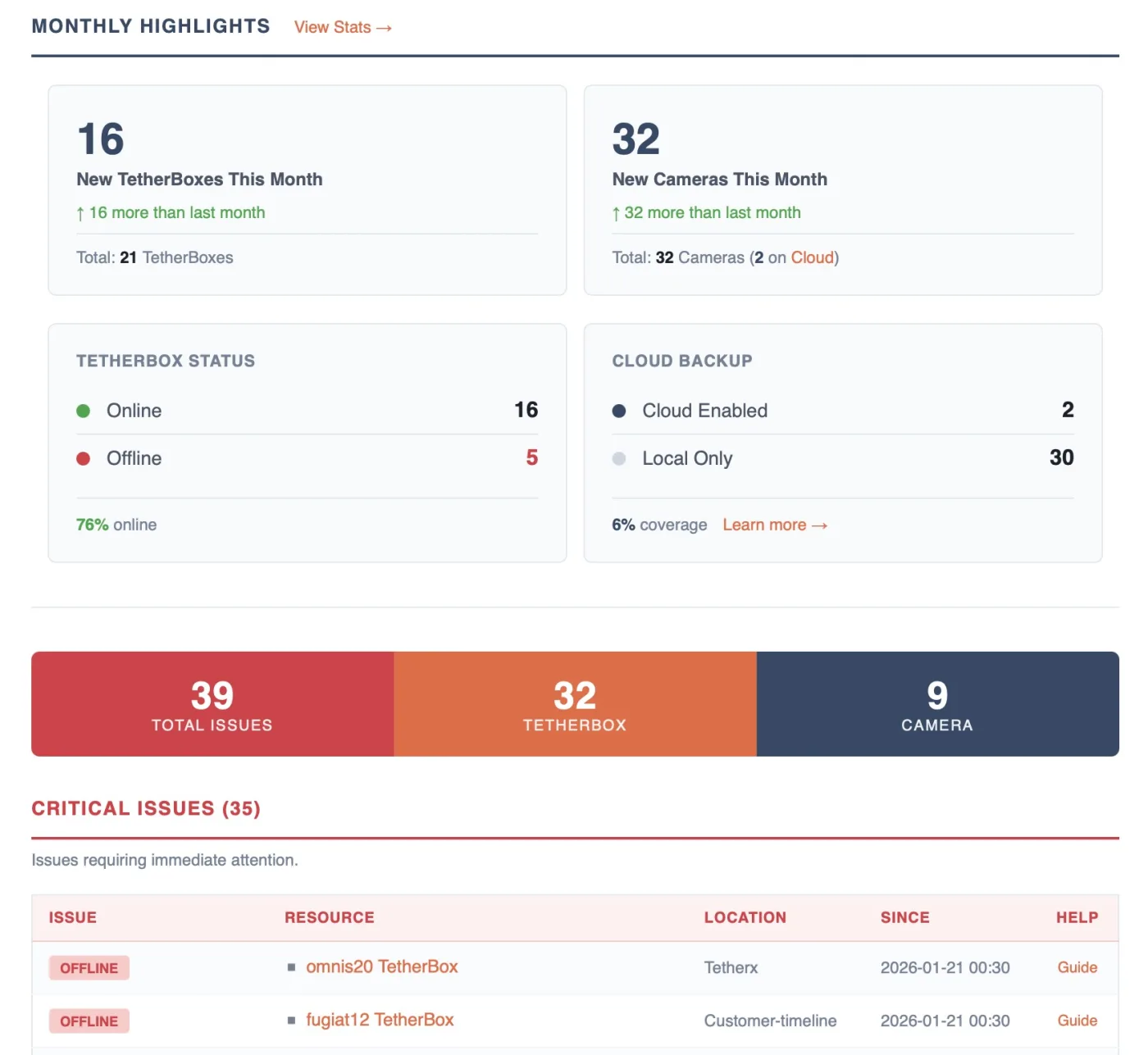 Plain-English Monthly Health Reports