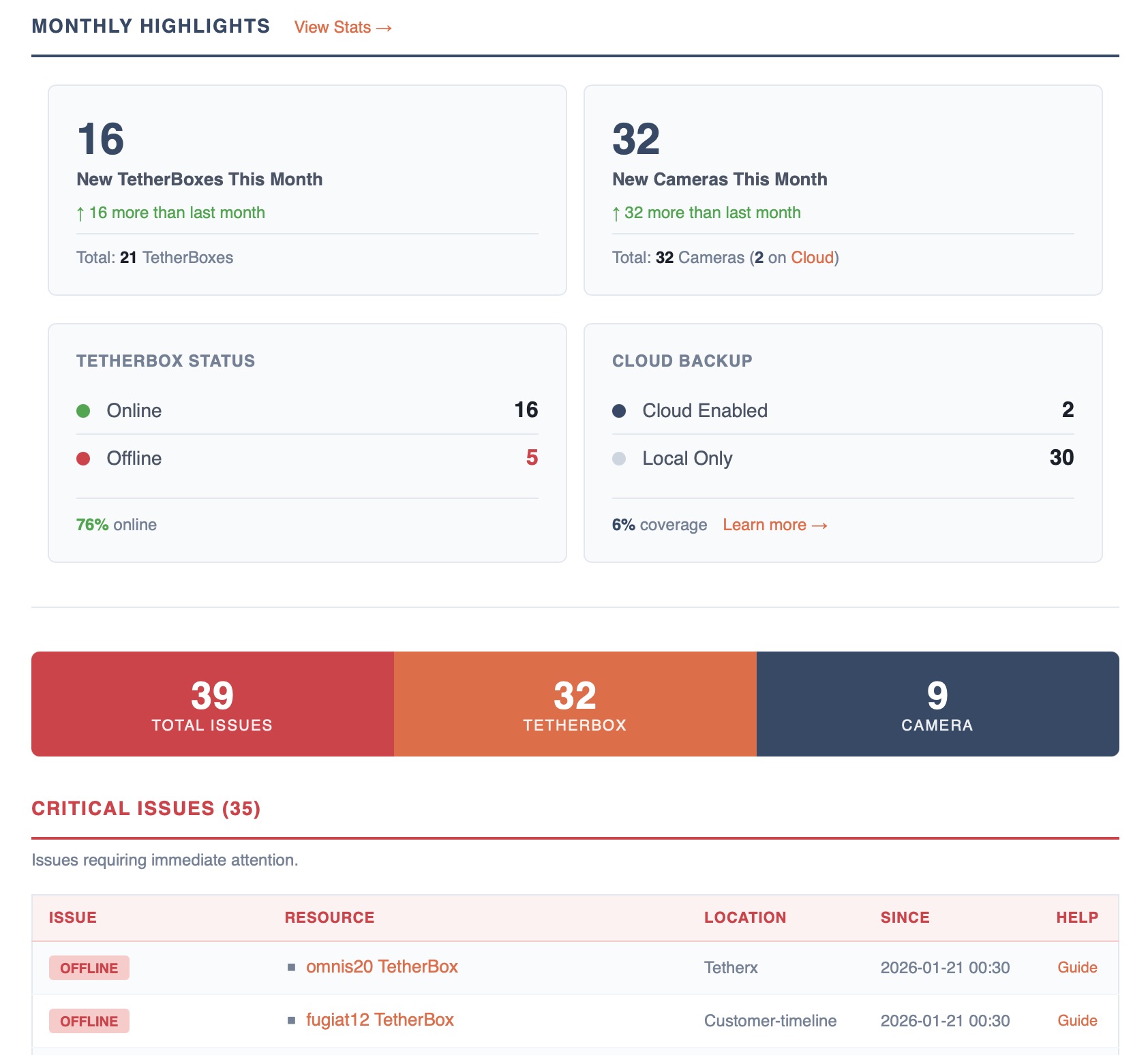 Monthly Health Reports