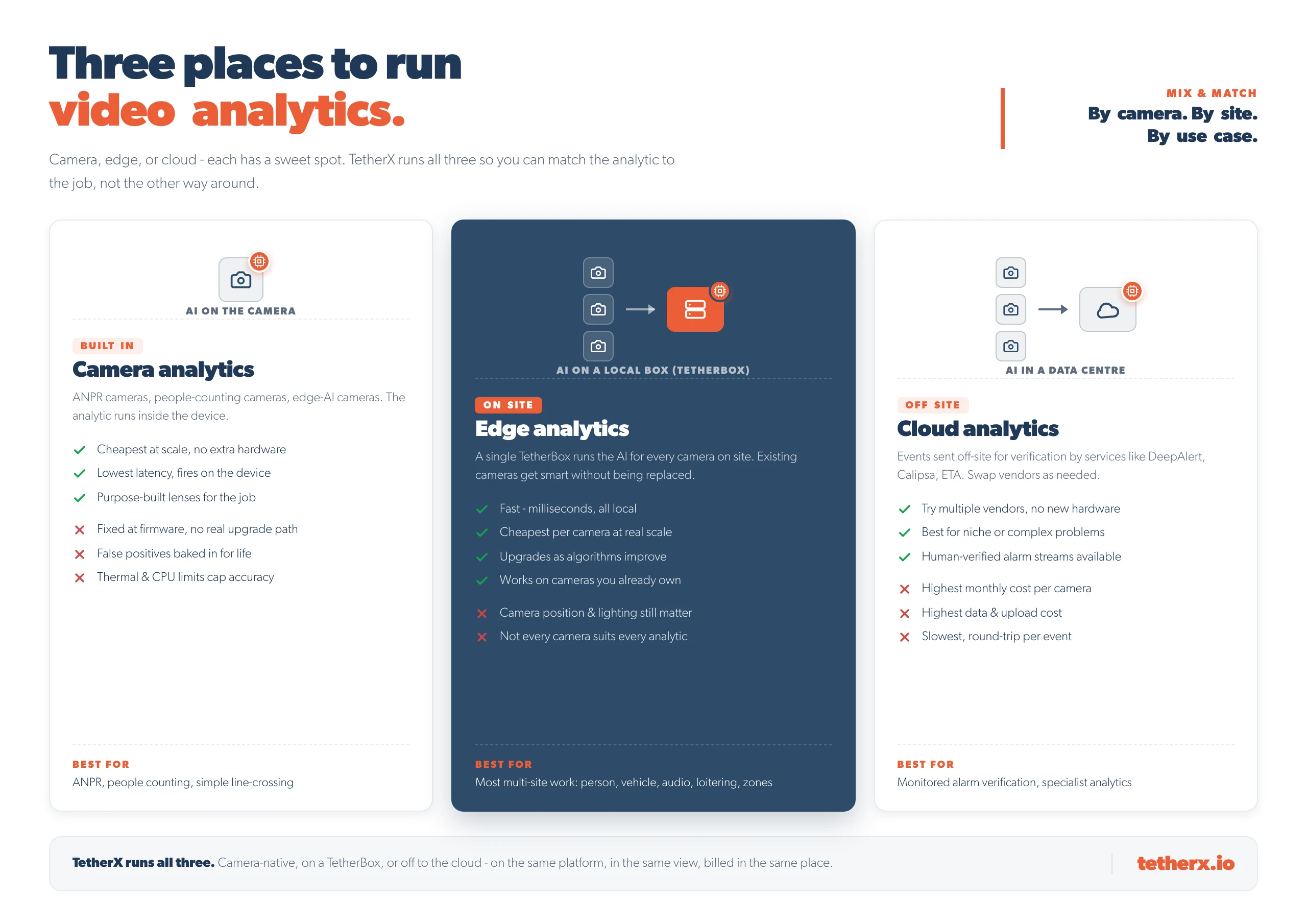 analytics-comparison